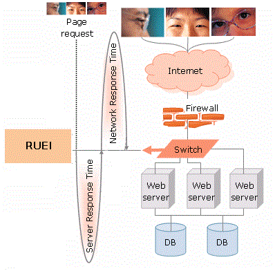 Description of Figure 4-1 follows