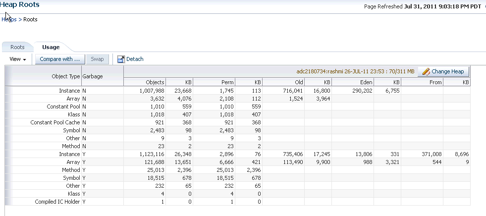 Heap Usage