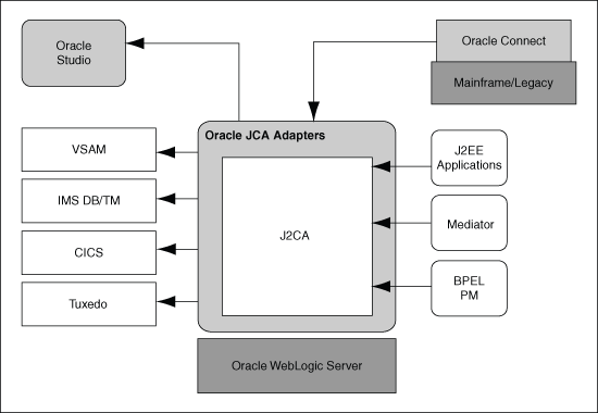 Description of Figure 1-7 follows