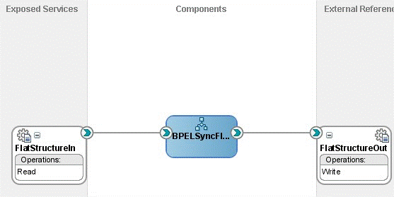 Description of Figure 4-165 follows