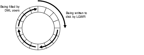 Description of Figure 7-2 follows