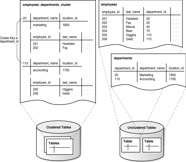 Description of Figure 2-6 follows