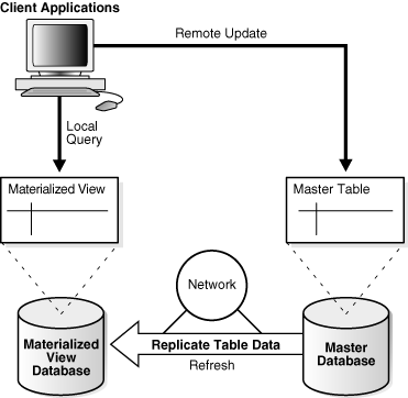 Description of Figure 4-7 follows