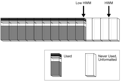 Description of Figure 12-26 follows