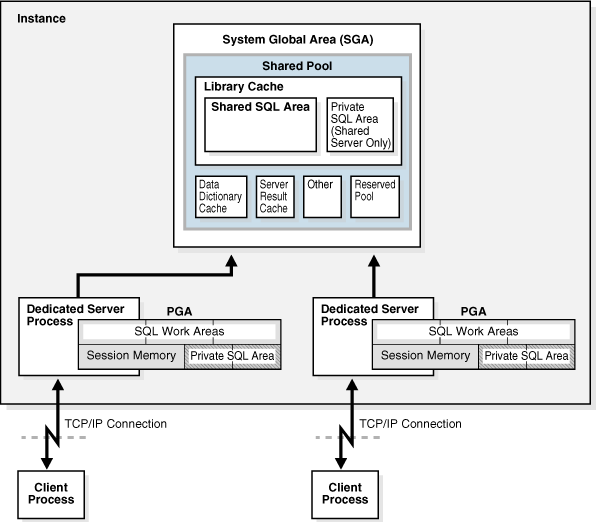 Description of Figure 16-6 follows