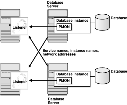 Description of cncpt315.gif follows