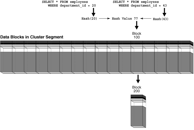 Description of Figure 2-8 follows