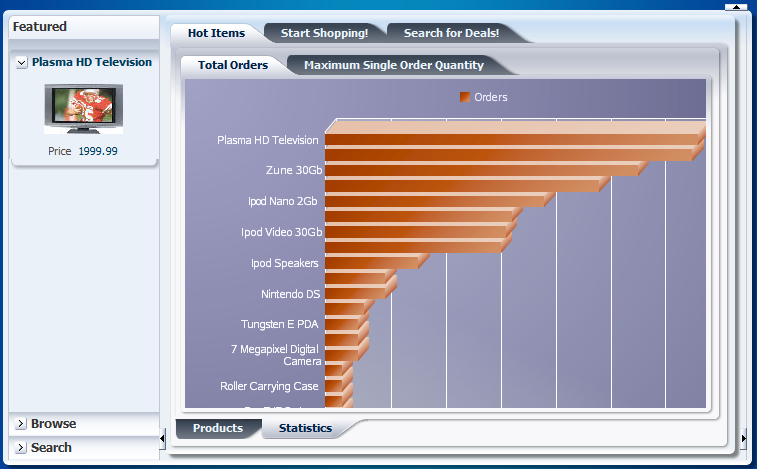 FOD product statistics view