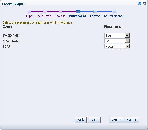 Create Graph - Placement page