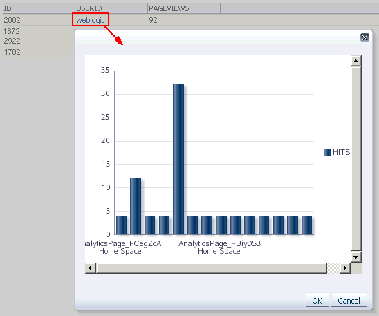 Master table in background and details graph in foreground