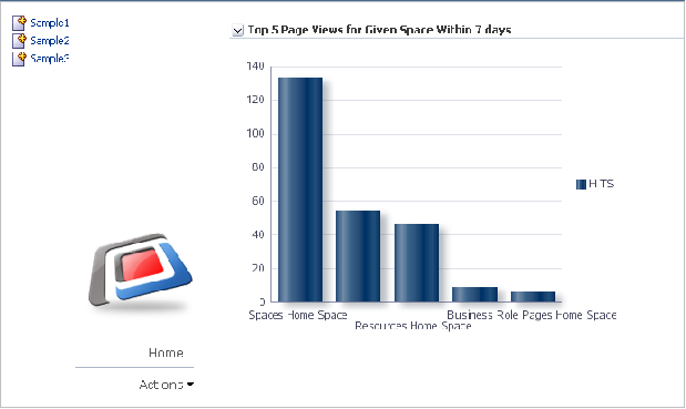 Page Hits Graph for Sample1 Selected in the Navigation