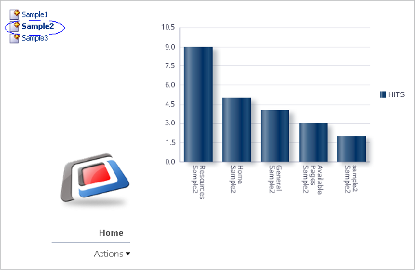 Page Hits Graph for Sample2 Selected in the Navigation