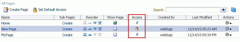 Permissions Set on a Page