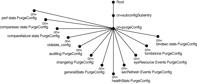 Description of Figure 36-2 follows