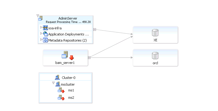 Description of sca_topology2.gif follows