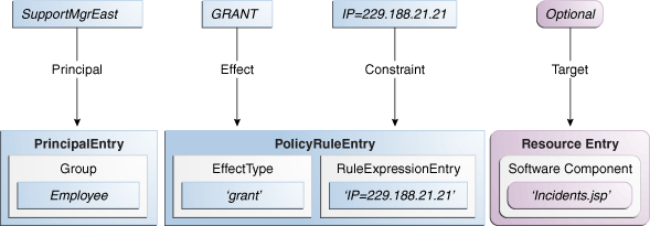 Description of Figure 2-2 follows