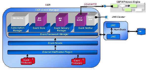 Surrounding text describes Figure A-3 .