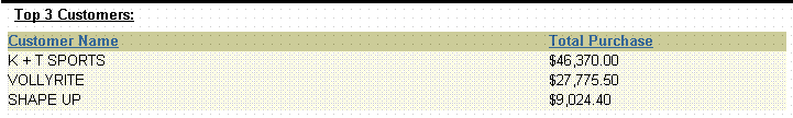 Description of Figure 34-4 follows