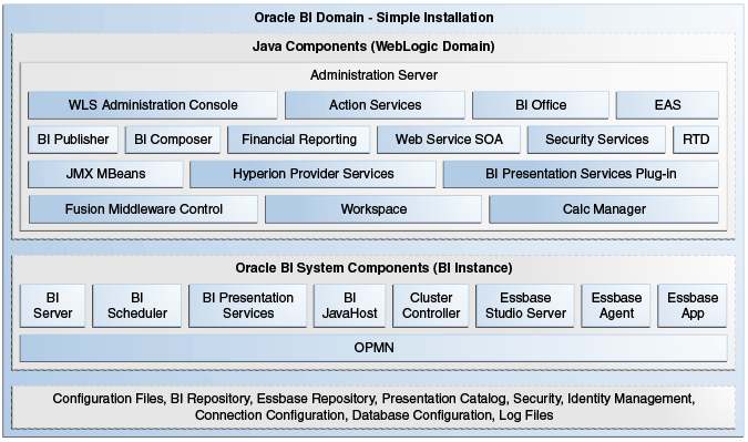 Description of Figure 1-1 follows