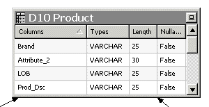 Table object in diagrams in expanded view
