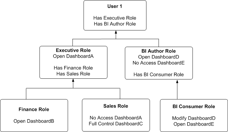 Description of Figure D-2 follows