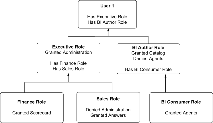 Description of Figure D-1 follows