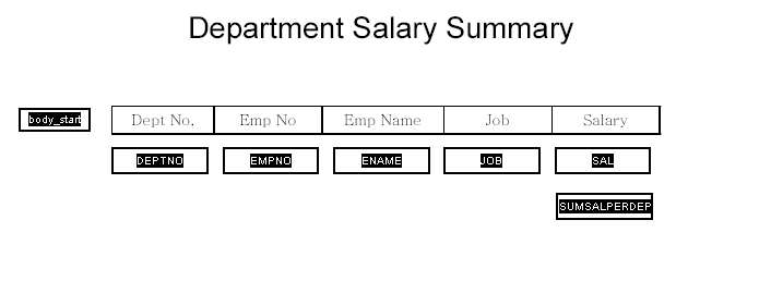 Department Salary Summary Example