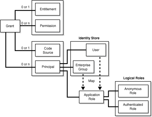 Surrounding text describes Figure 2-1 .