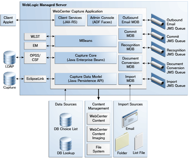 Developing Components for WebCenter Portal Using JDeveloper