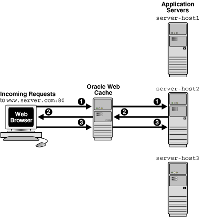 Description of Figure 9-7 follows