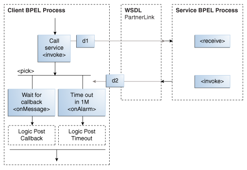 Description of Figure 5-4 follows