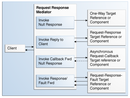 Description of Figure 24-2 follows