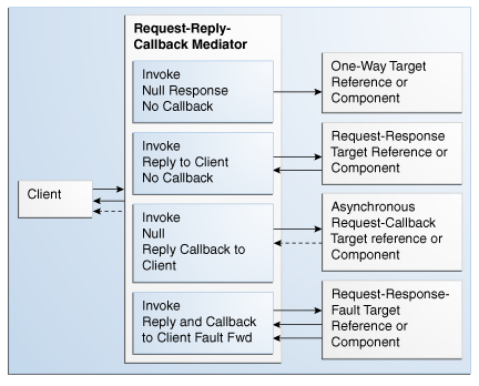 Description of Figure 24-5 follows