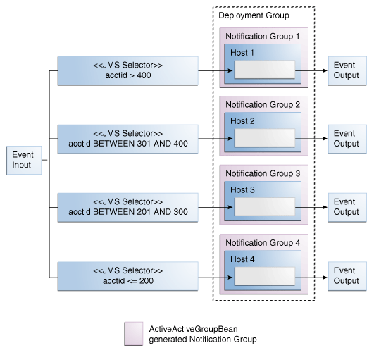 Description of Figure 25-2 follows