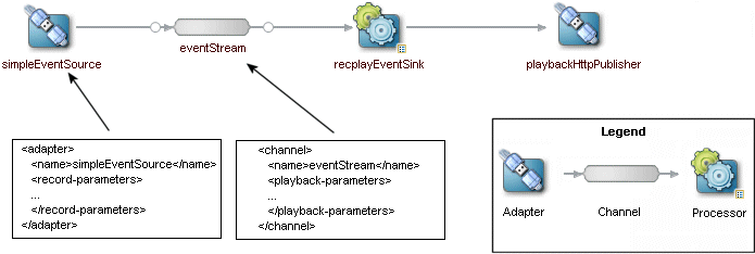 Reliability types for RemoteEvent - Engine Features - Developer
