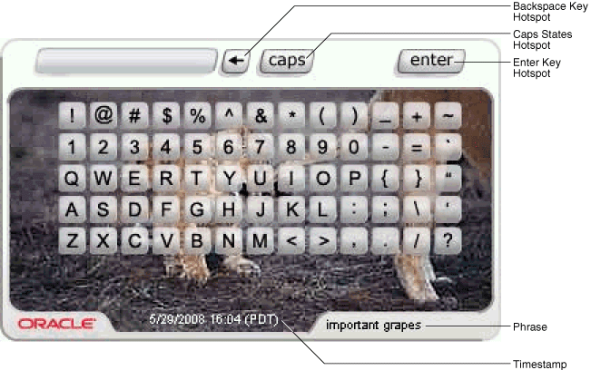 This is an illustration of a KeyPad