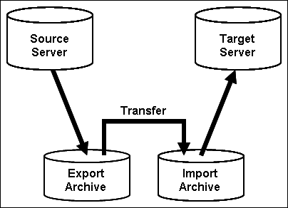 Description of Figure 6-1 follows