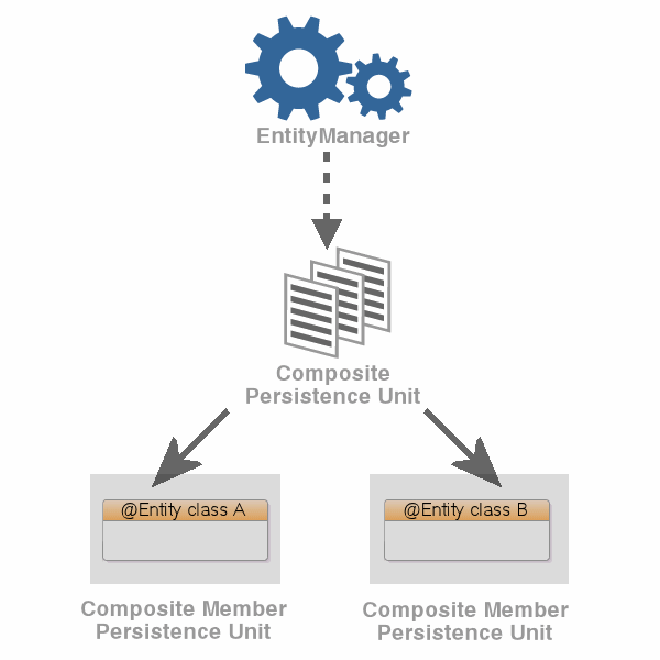 Description of Figure 4-1 follows