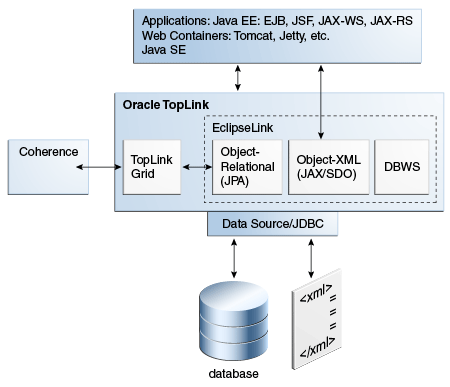 This figure is described in the text.