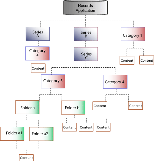 Surrounding text describes the sample hierarchy.