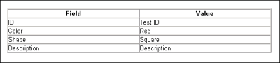 Sample form data in table