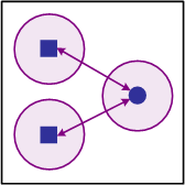 Scenario C diagram; described in surrounding text