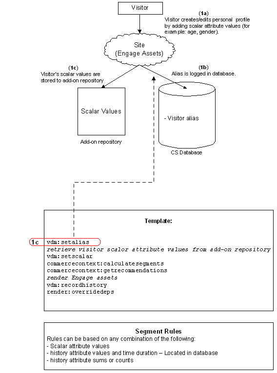 Description of Figure 41-1 follows