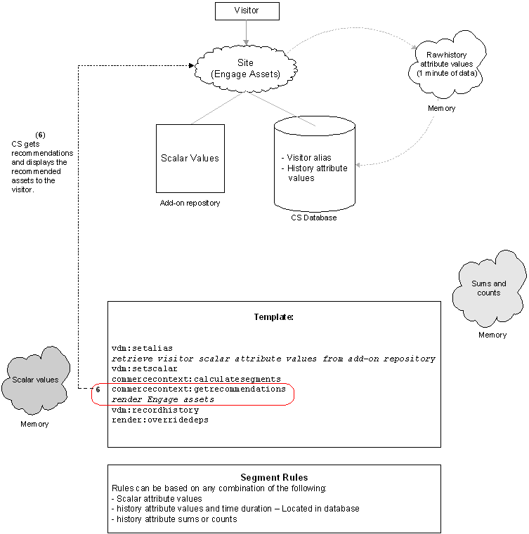 Description of Figure 41-6 follows