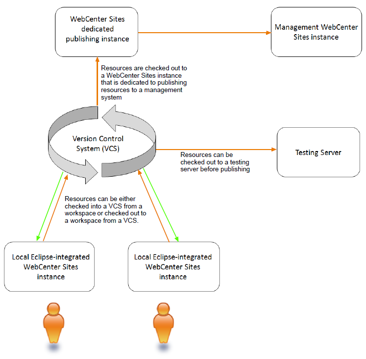 Description of Figure 51-2 follows