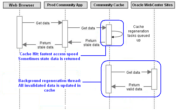 Description of Figure 83-4 follows