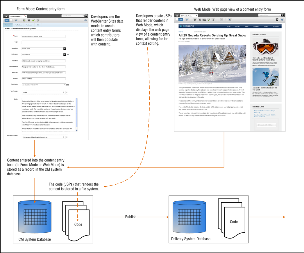 Oracle WebCenter Content Concepts Guide