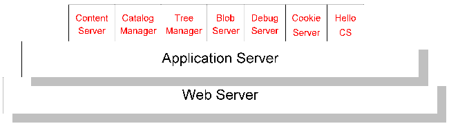 Description of servletarchitecture.png follows