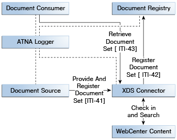 Description of wccxd_work.png follows