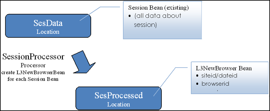 Description of Figure 4-2 follows